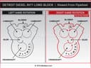 Detroit Diesel 8V71 Long Block - Non-Turbo