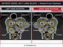 Detroit Diesel 8V71 Long Block - Non-Turbo