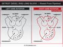Detroit Diesel 8V92 Long Block